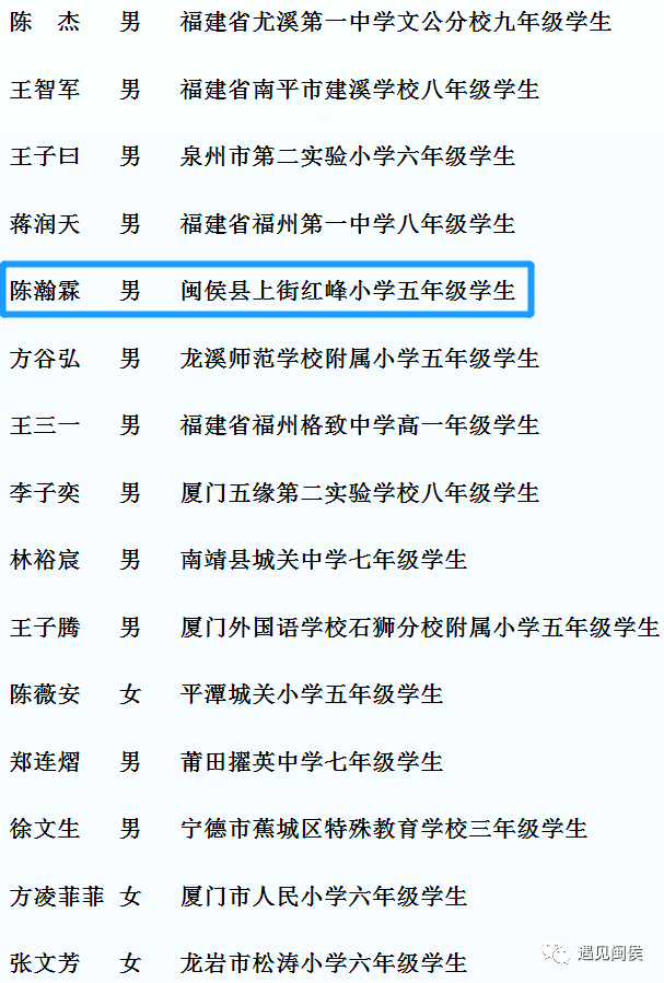 闽侯少年入选福建省"新时代好少年|红峰小学|闽侯县|陈瀚霖|福建