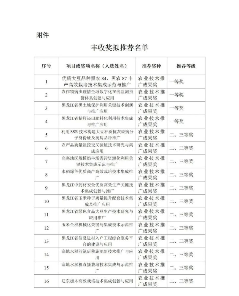 关于20192021年度全国农牧渔业丰收奖拟推荐名单公示的通知