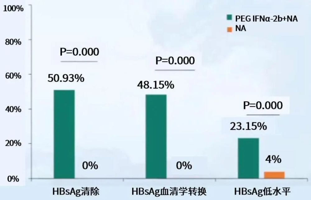 抗hbs阳性 腾讯网