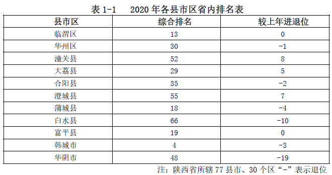 今后5年渭南这样发展(图2)