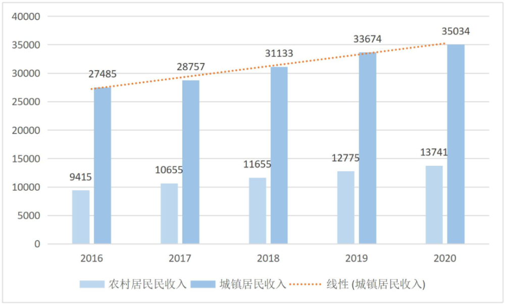 今后5年渭南這樣發(fā)展(圖3)
