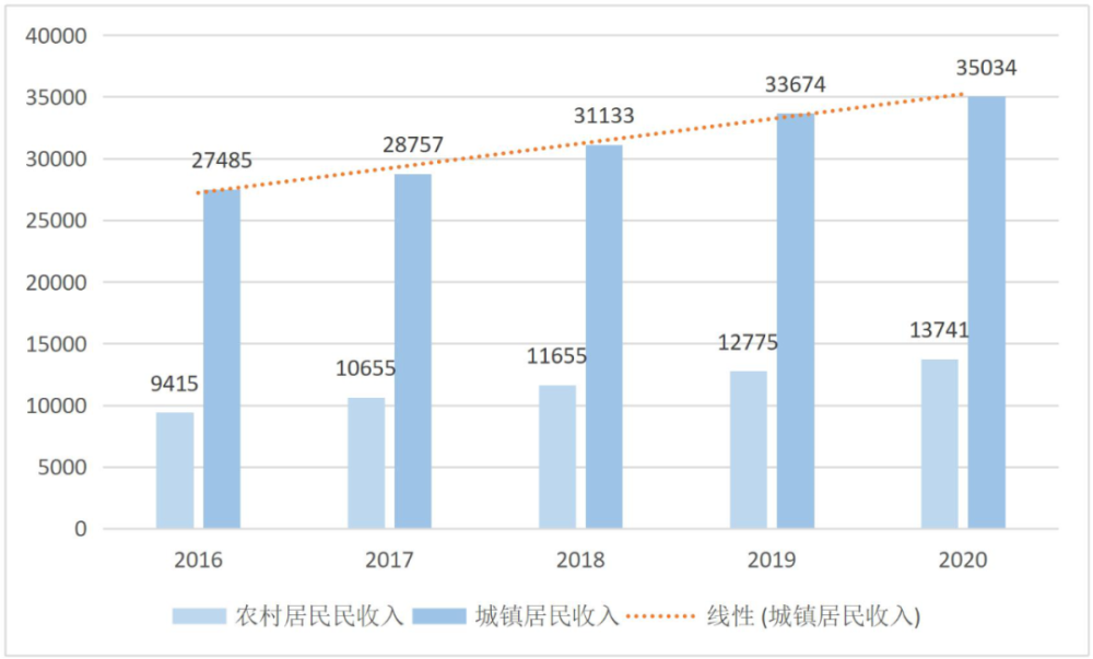 今后5年渭南这样发展(图3)