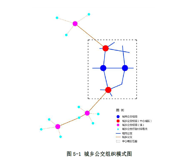 今后5年渭南這樣發(fā)展(圖5)