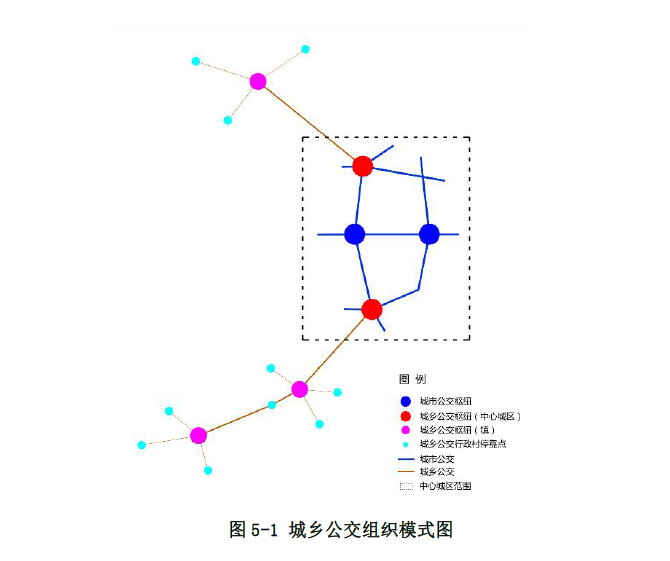 今后5年渭南这样发展(图5)