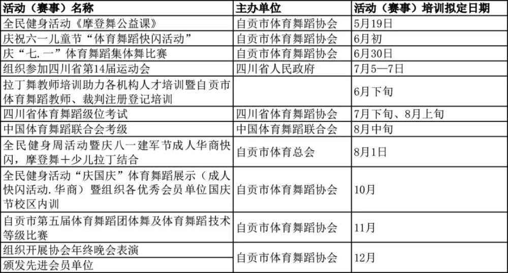 自貢市體育舞蹈協會首屆教師公益課(圖9)