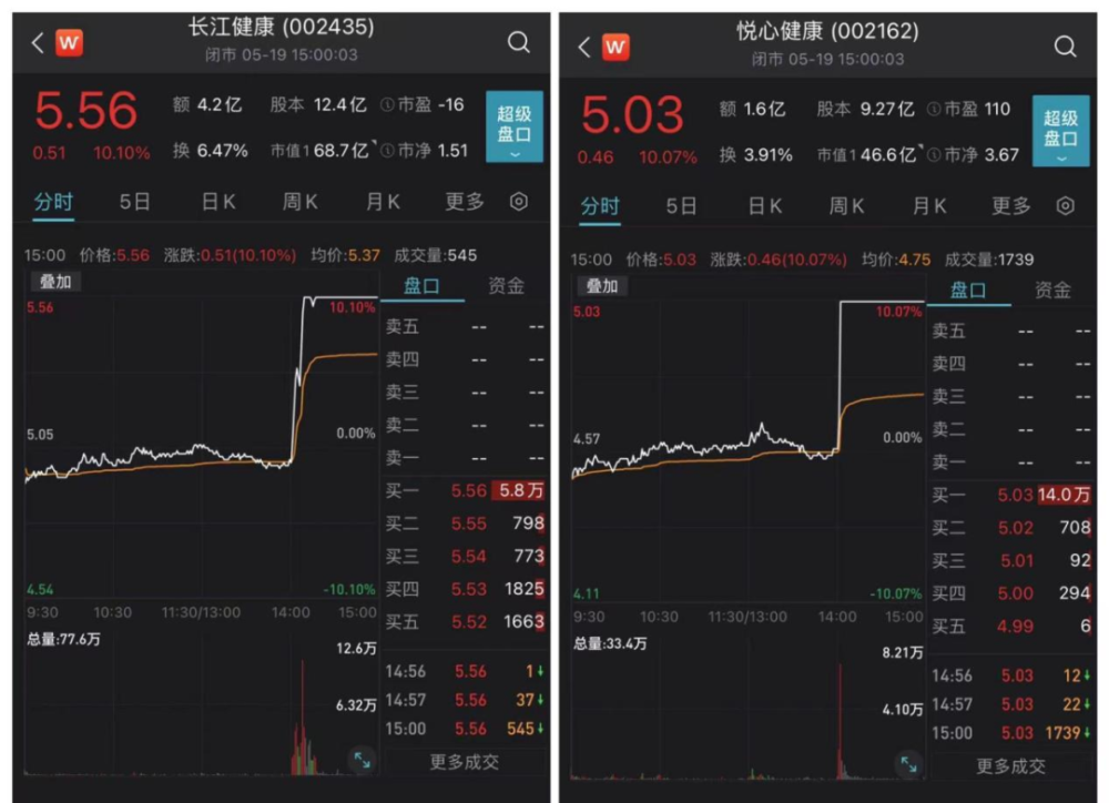 a股演绎独立行情,近2800只股票上涨_腾讯新闻