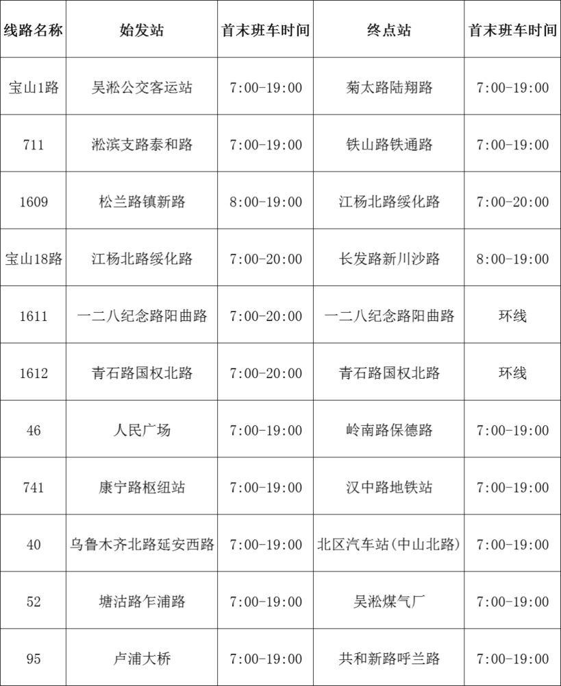 6月1日起,全市公共交通逐步恢复运行,宝山地面公交,区域巡游出租车等