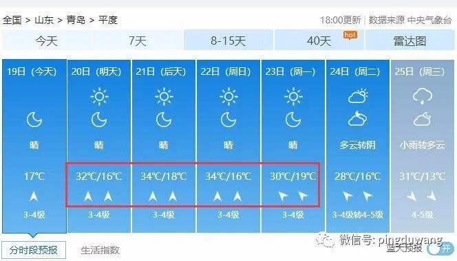 青岛市气象台今早继续发布大风蓝色预警一起来看青岛最新天气预报未来