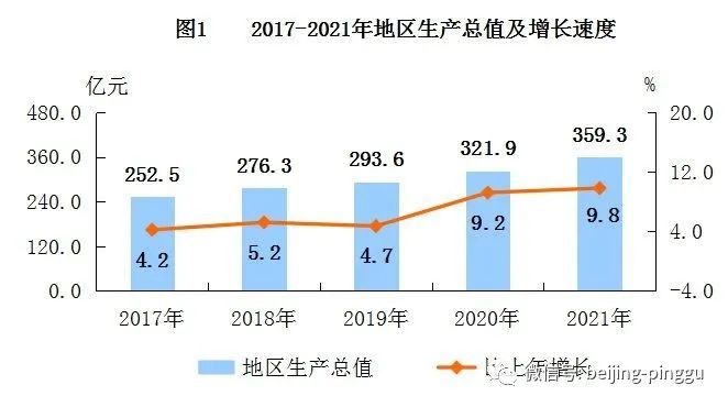 最新人口统计_最新人口统计数据出炉 黄山市总人口有...