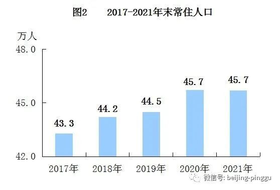最新人口统计_最新人口统计数据出炉 黄山市总人口有...(3)