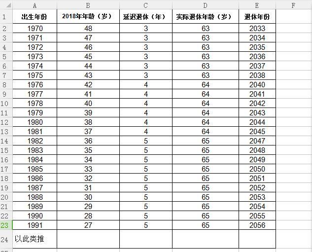 2022年延迟退休最新消息:方案正式实施!70后退休年龄有哪些变化?