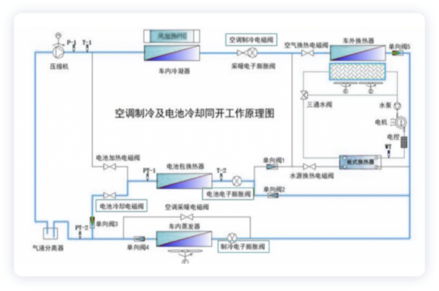 比亚迪海豚的热泵和热管理系统