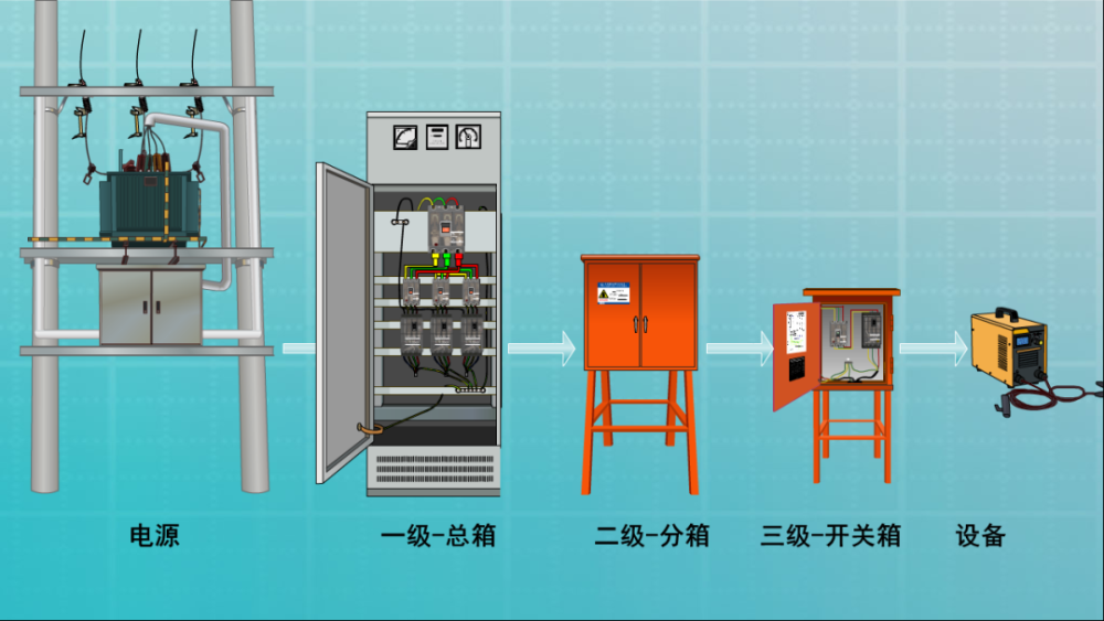 一机一闸一保护 腾讯网