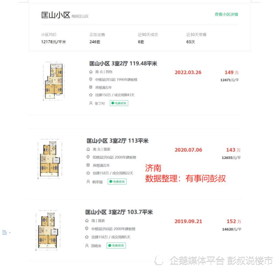 济南房价四连跌，济南楼市多个小区房价下跌，济南楼市5月第二周数据出炉_腾讯新闻
