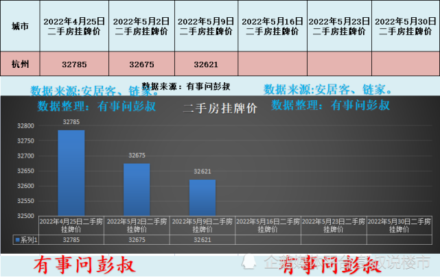 杭州楼市放松调控，为的就是保住杭州房价不大跌_腾讯新闻