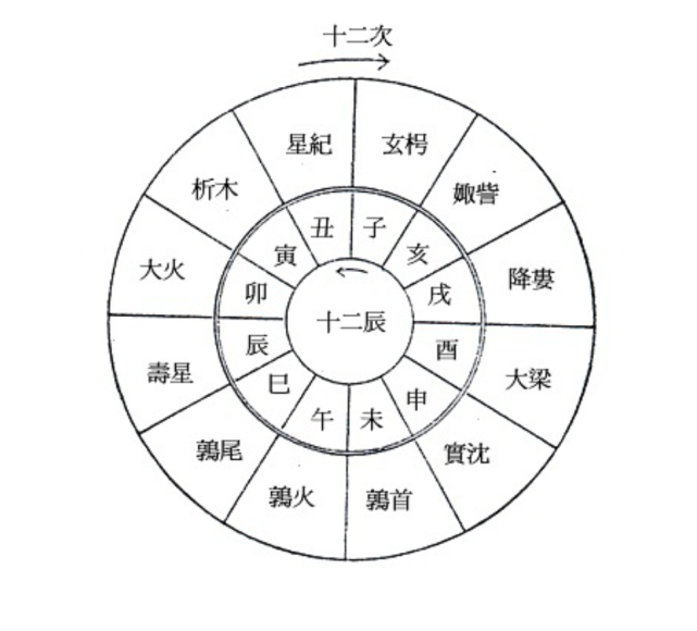 世界计量日｜走进中华诗词中的计时文化_腾讯新闻
