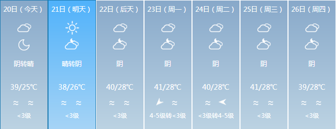 吐鲁番未来15天气预报_(新疆吐鲁番未来15天天气预报)