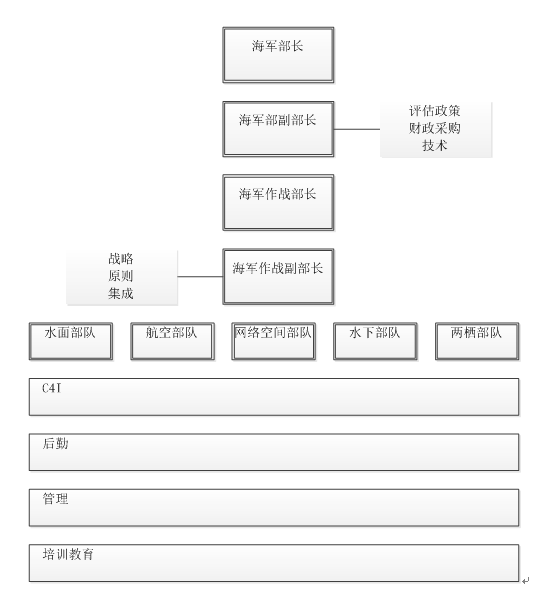 该结构使海军陆战队在海上的火力显著增强,也使管理包袱大为减少.