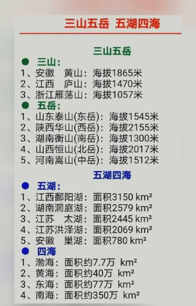 以及《人民日报》总结的70个中国文化常识快来看看五湖四海净指的是哪