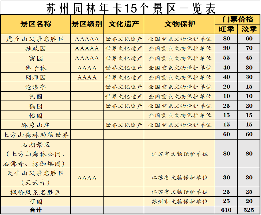 苏州园林卡官宣有效期顺延将近2个月园林卡的功能和游玩攻略全在这里