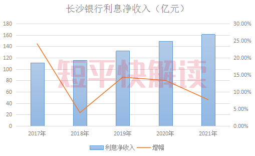 长沙银行流水贷利息多少 腾讯网