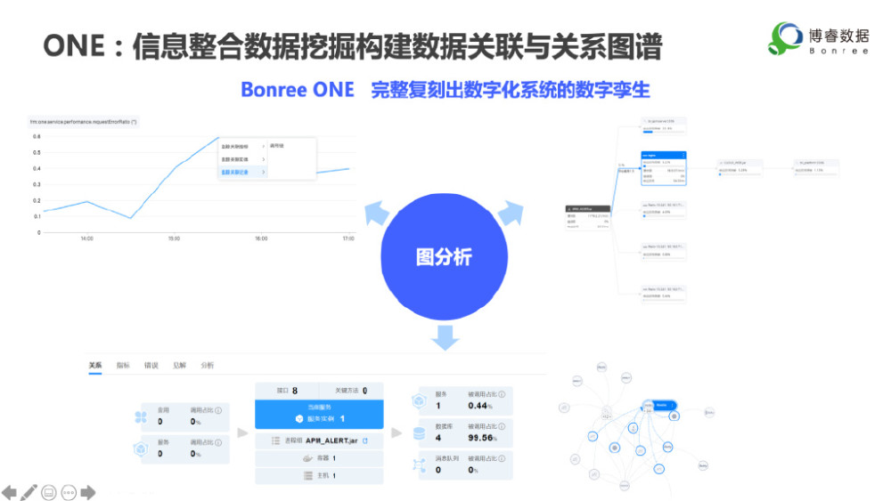 allinone博睿数据重磅推出一体化智能可观测平台