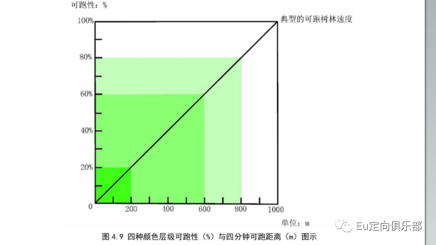 eu定向俱乐部宣传部图片 宣传部编辑 季子禾责编 陈施伶