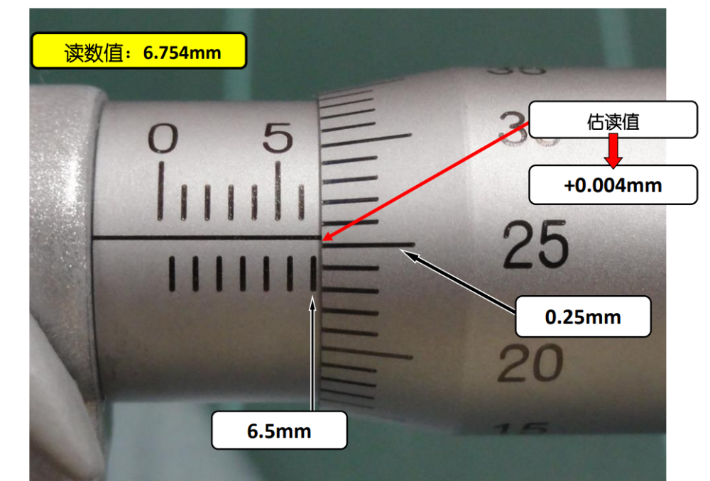 千分尺和游标卡尺的刻度读法你真的会吗