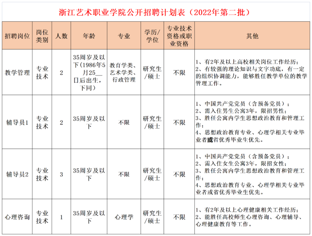 浙江艺术职业学院招聘非教学岗人员8人