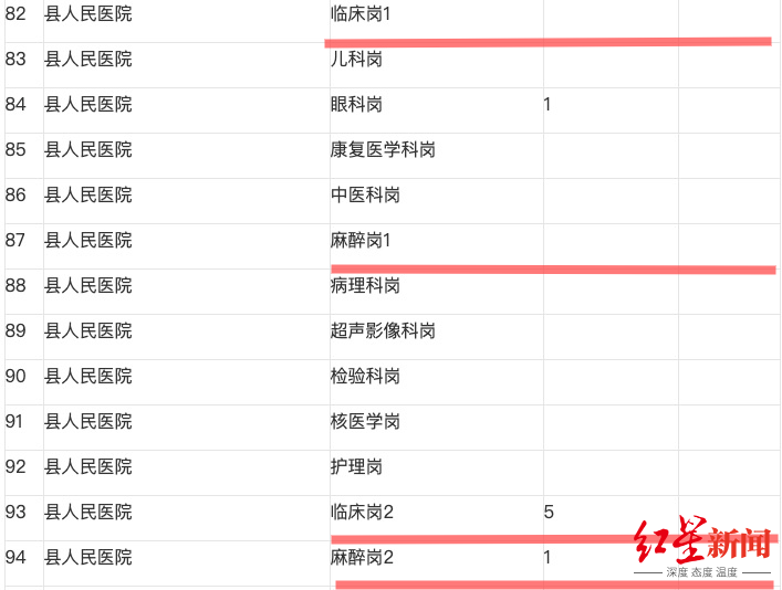 重庆云阳县157个事业单位岗位152个要研究生工作人员属于人才引进(图4)