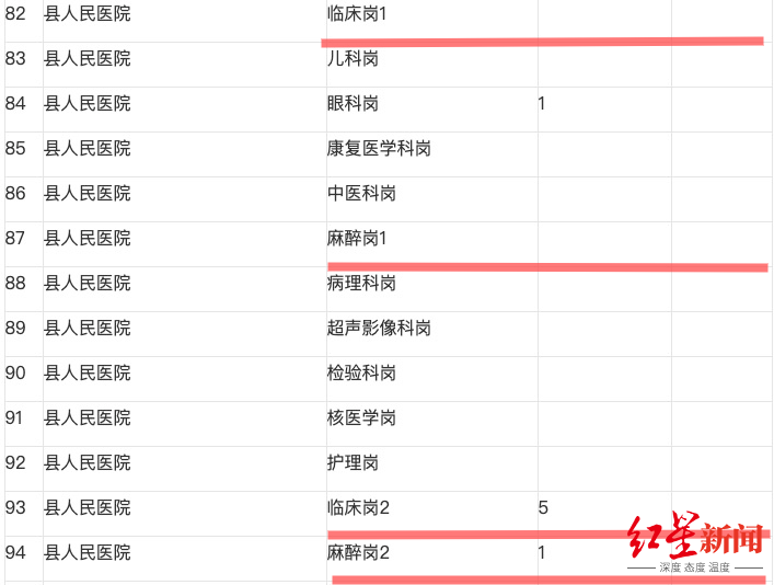 重慶云陽縣157個事業單位崗位152個要研究生工作人員屬于人才引進(圖4)