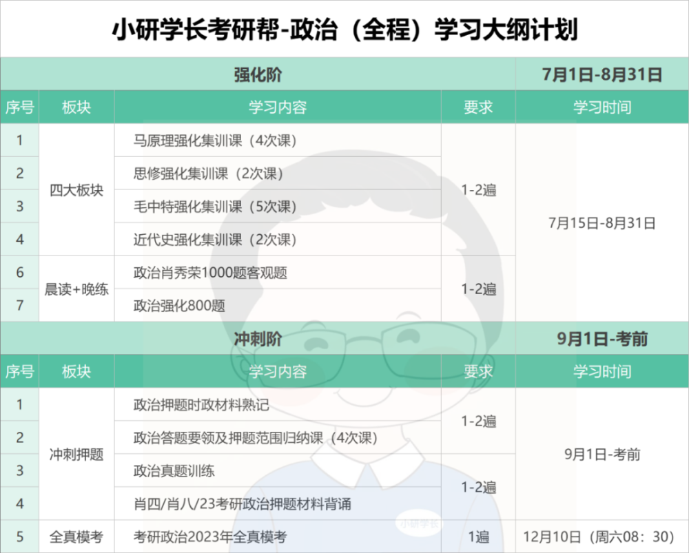 我国公民公安大学826核算机网络和C言语程序方案考研专业课精品…插图43