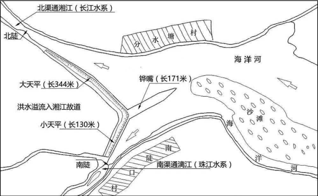 小天平,是中国古代连接中原与岭南地区的交通大动脉沟通了湘江和漓江