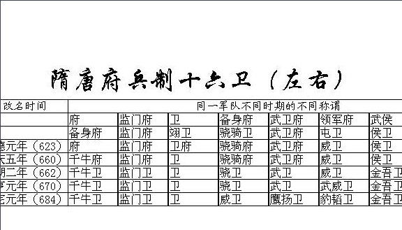 西魏时府兵制还带有私人武装的意味隋唐时期才正式变为国家军队