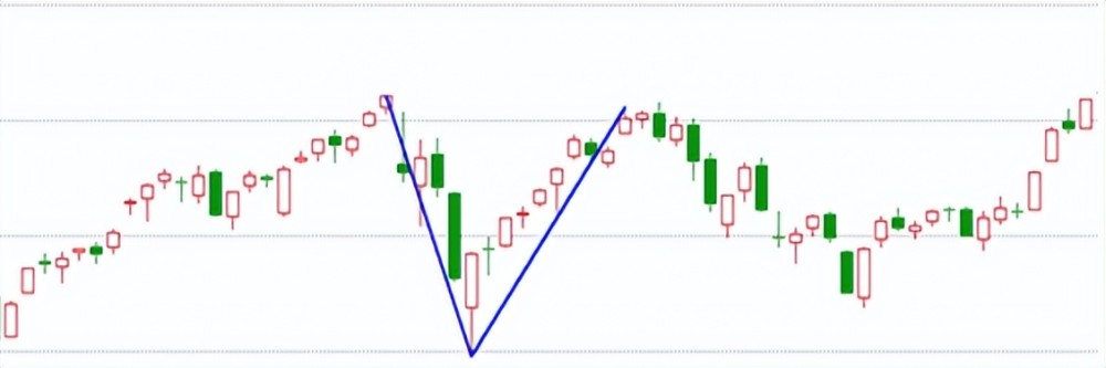 v型反转意味什么是不是可以满仓干值得细品