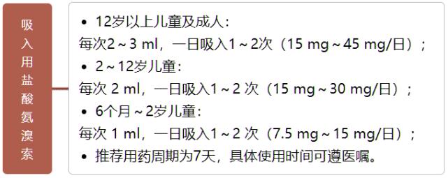 雾化吸入都加生理盐水稀释?这几种药不要多此一举!