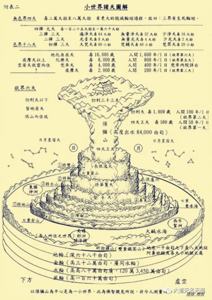 三界里面忉利天为什么又叫三十三天上面都有些什么