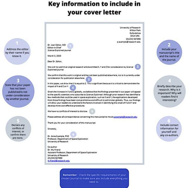 sci投稿加分必备投稿信coverletter的标准写法附模板