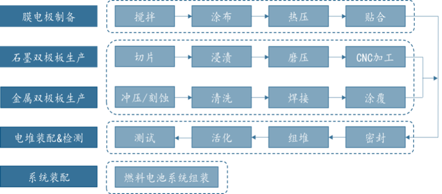 锂电设备行业的核心工艺极片电芯模组pack