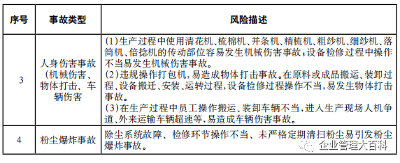 事故风险描述按照生产安全事故的可控性,严重程度和影响范围,应急