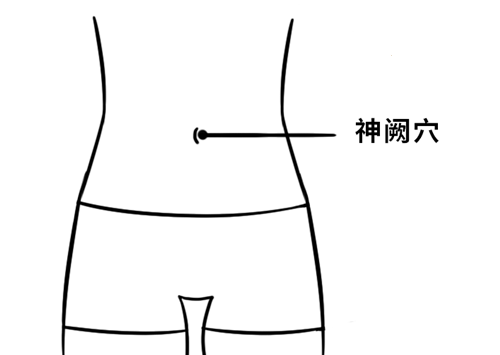 神阙穴,就是人的肚脐.