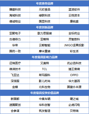 希玛眼科荣获2022粤港澳大湾区年度最具影响力品牌 潮商资讯 图4张