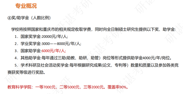 重庆师范大学考研学位证书 腾讯网