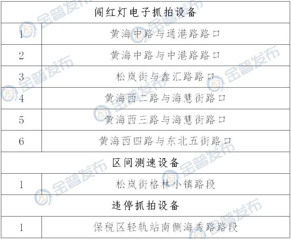 公示这些电子警察上岗