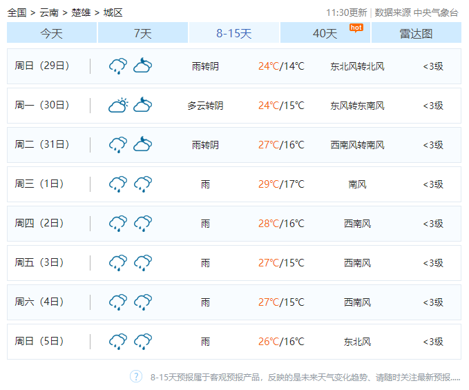 雨雨雨雨雨的天气楚雄都将是未来15天据中国天气网预报楚雄州气象台