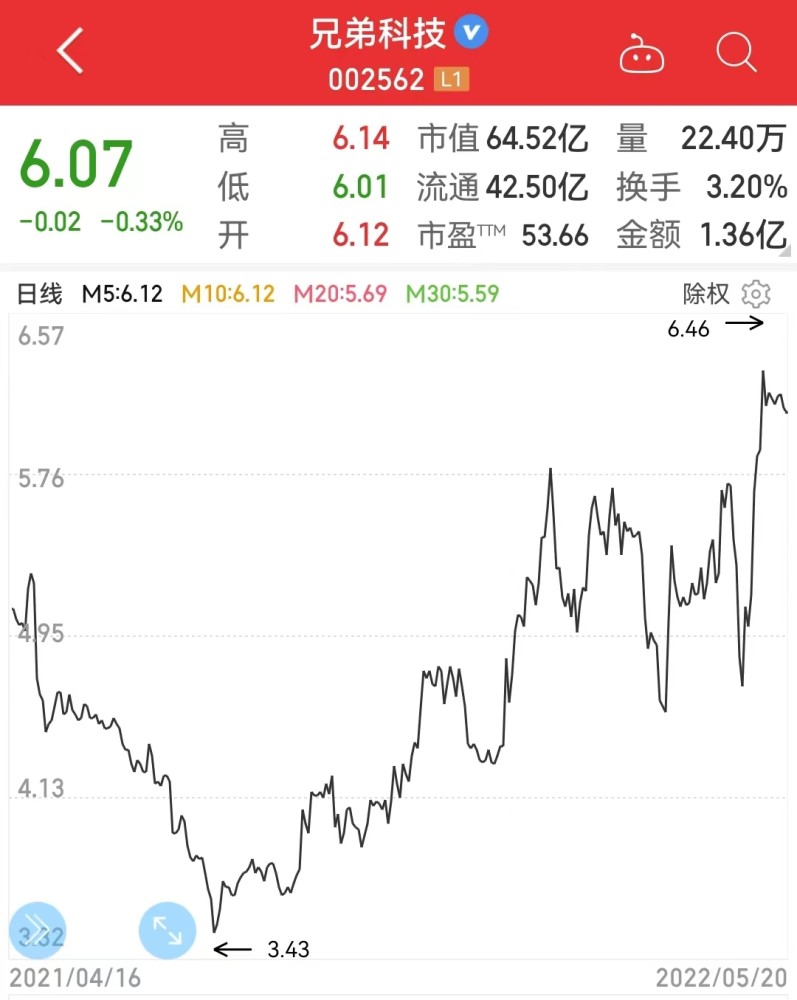 高成长率的股票可以适当关注,业绩更有爆发力.