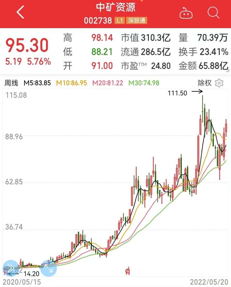 高成长率的股票可以适当关注,业绩更有爆发力.