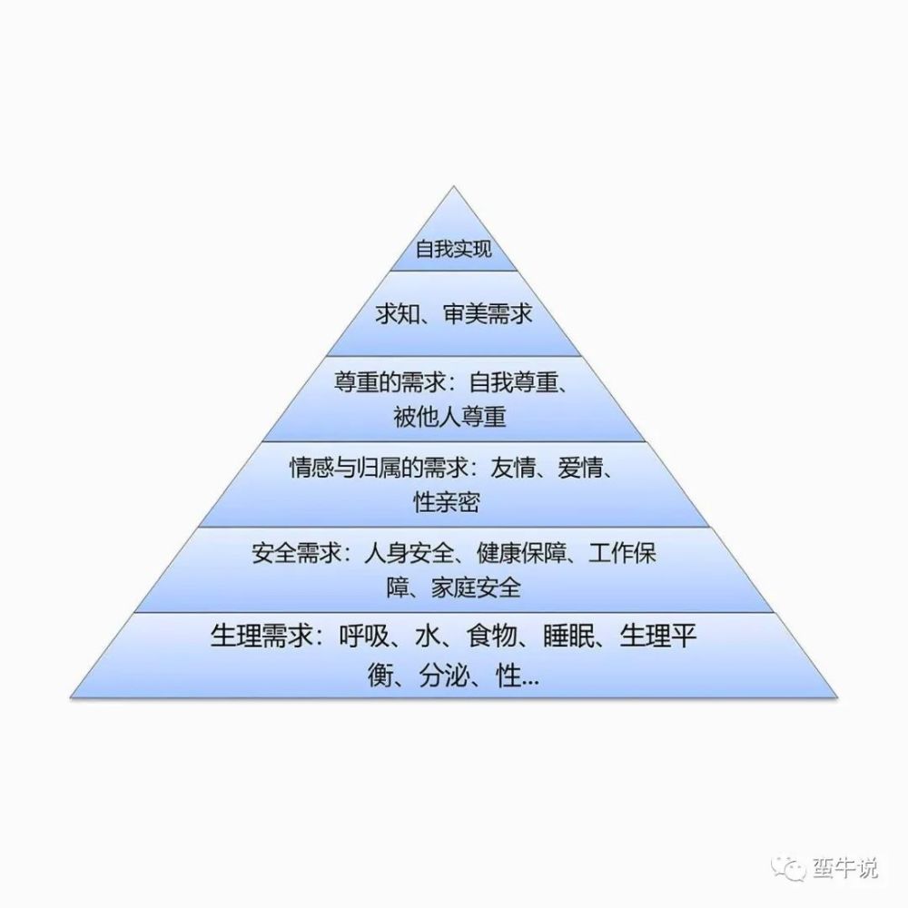 假设每个人都有五个层次的需求马斯洛需求层次理论的基本内涵