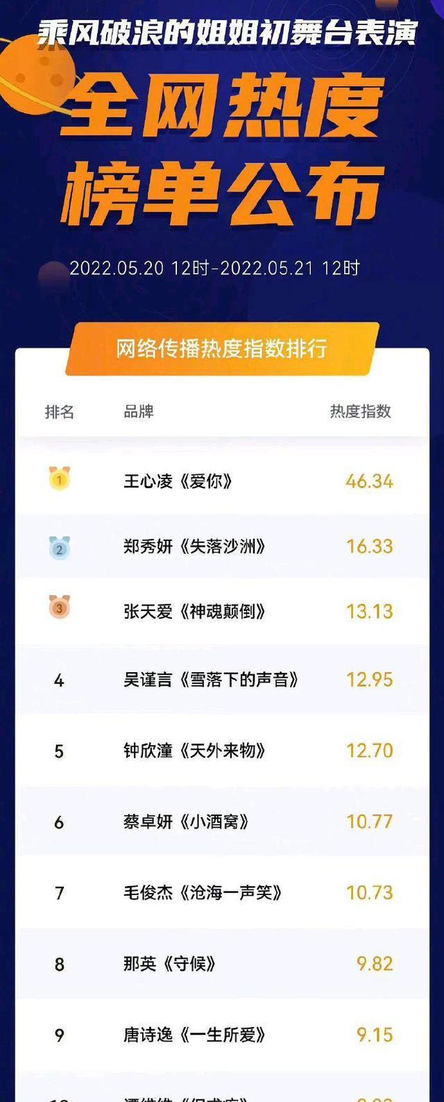 网站排名优化顶火16星高尚 腾讯网