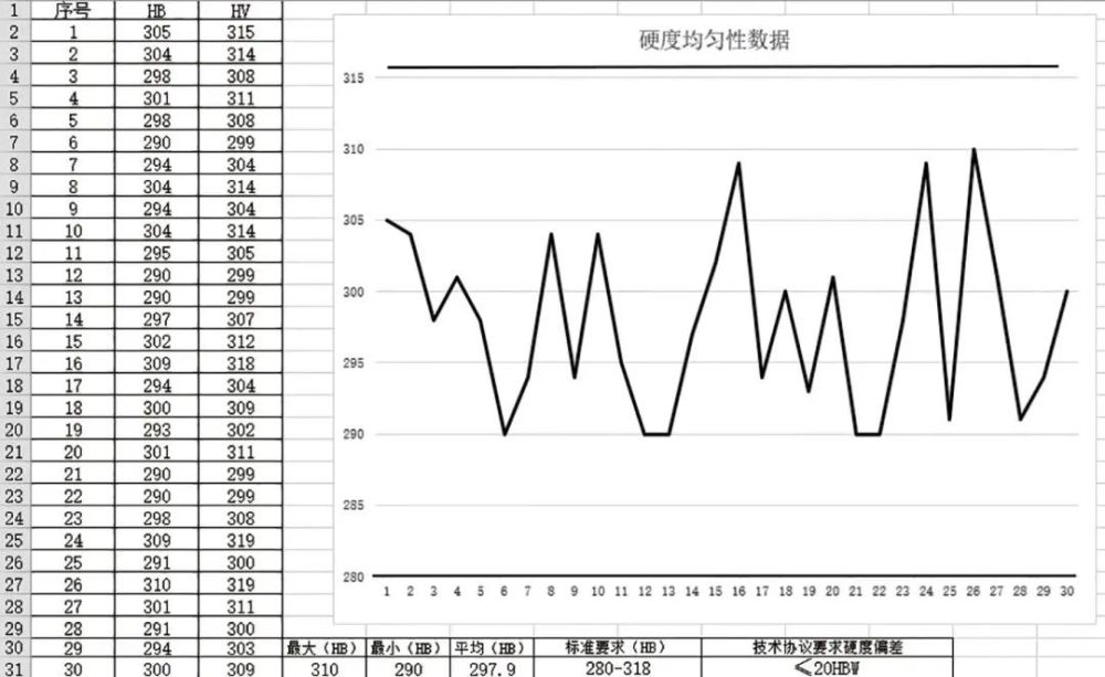 前轴悬链式调质线调试总结